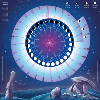 Astro Moon Calendar 2024